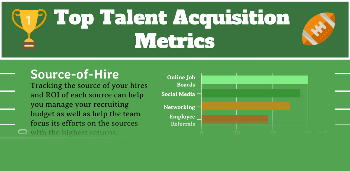 Top Talent Acquisition Metrics Infographic Hire Velocity